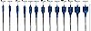Σετ φρεζοτρύπανων EXPERT Self Cut Speed 10-32mm 13Τεμ. BOSCH