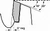 Δίσκος 130mm/20mm για Δισκοπρίονο χειρός Multi Material BOSCH